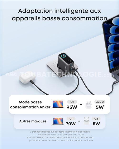 Anker Charger 100W avec écran